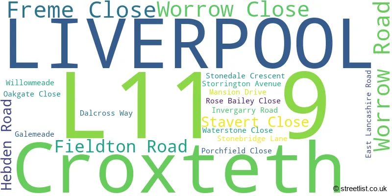 A word cloud for the L11 9 postcode